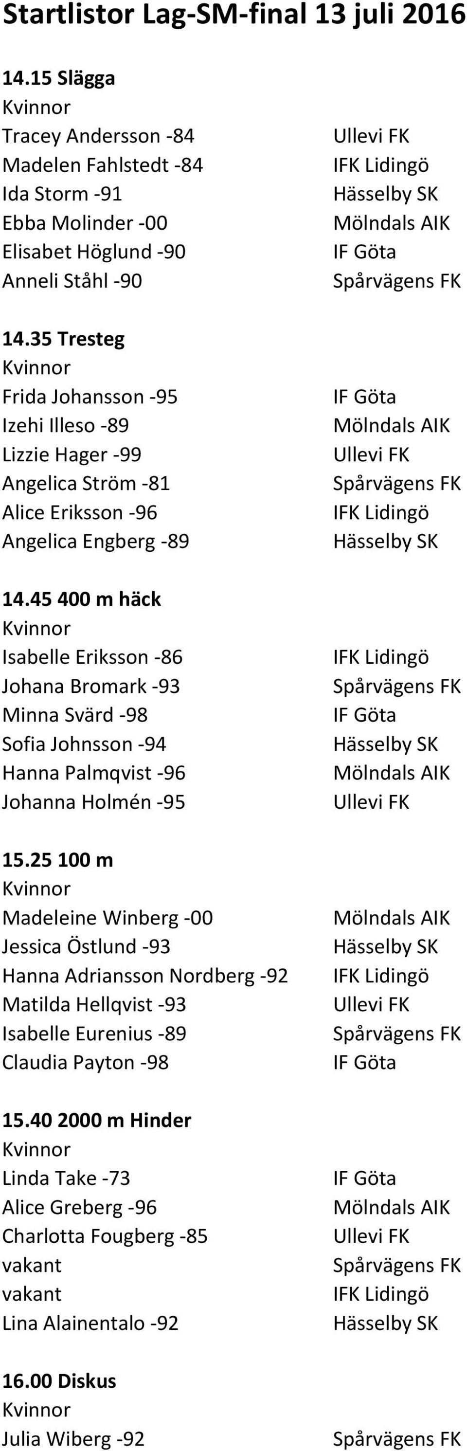 45400 m häck Isabelle Eriksson -86 Johana Bromark -93 Minna Svärd -98 Sofia Johnsson -94 Hanna Palmqvist -96 Johanna Holmén -95 15.