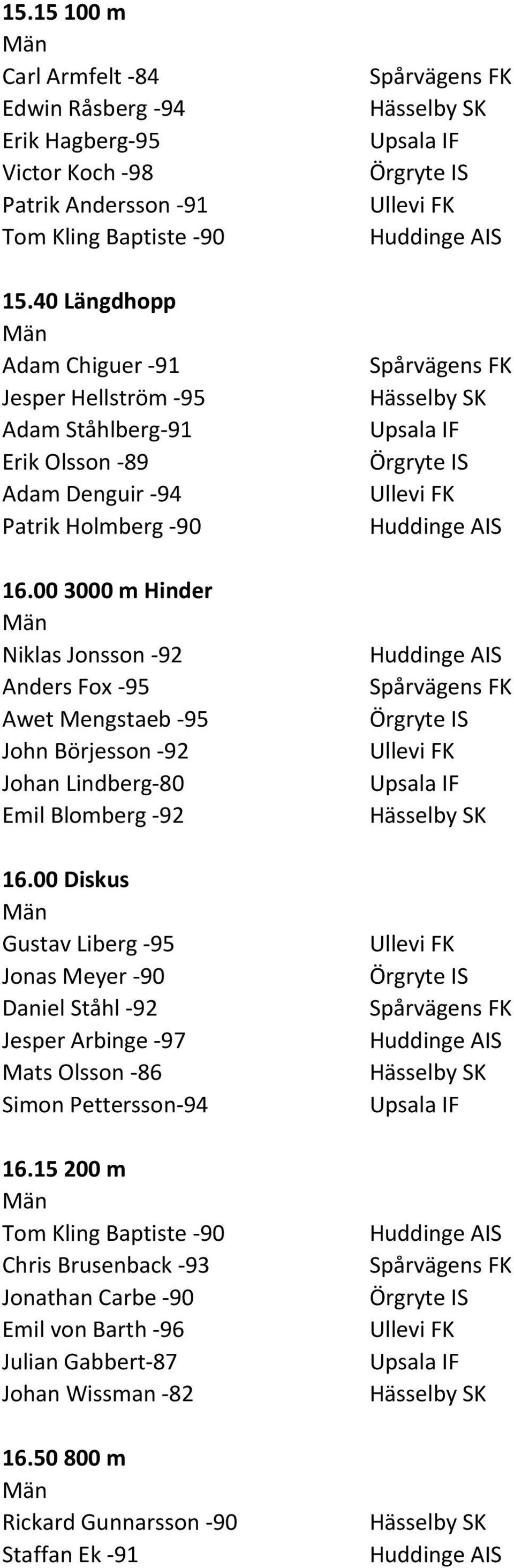 003000 m Hinder Niklas Jonsson -92 Anders Fox -95 Awet Mengstaeb -95 John Börjesson -92 Johan Lindberg-80 Emil Blomberg -92 16.