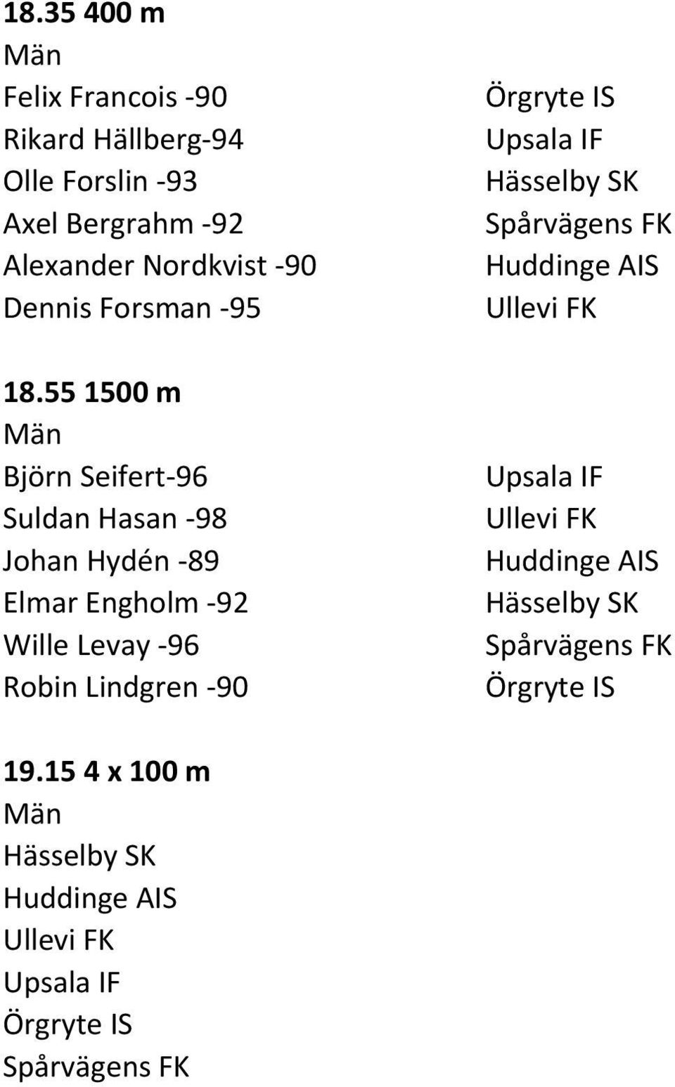 18.551500 m Björn Seifert-96 Suldan Hasan -98 Johan Hydén -89