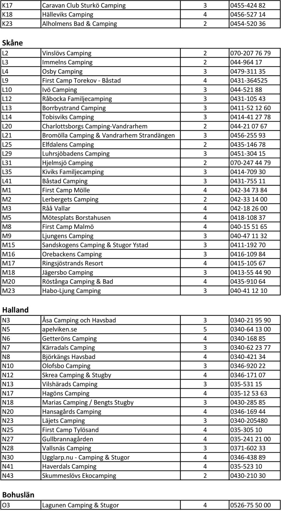 Camping 3 0414-41 27 78 L20 Charlottsborgs Camping-Vandrarhem 2 044-21 07 67 L21 Bromölla Camping & Vandrarhem Strandängen 3 0456-255 93 L25 Elfdalens Camping 2 0435-146 78 L29 Luhrsjöbadens Camping