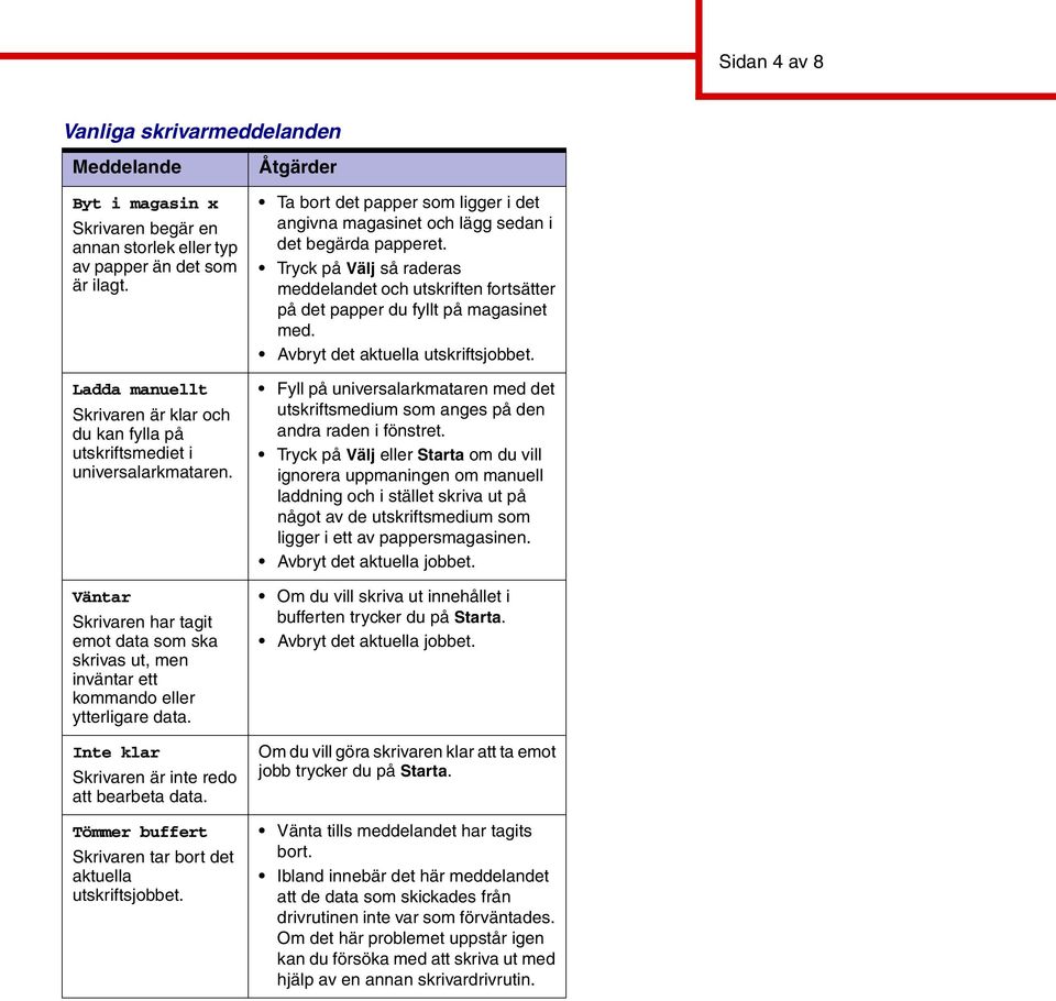 Inte klar Skrivaren är inte redo att bearbeta data. Tömmer buffert Skrivaren tar bort det aktuella utskriftsjobbet.