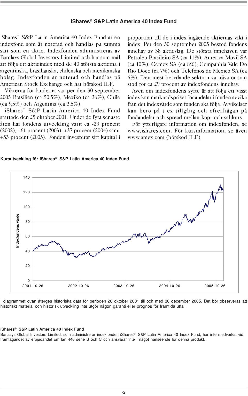 Indexfonden är noterad och handlas på American Stock Exchange och har börskod ILF.