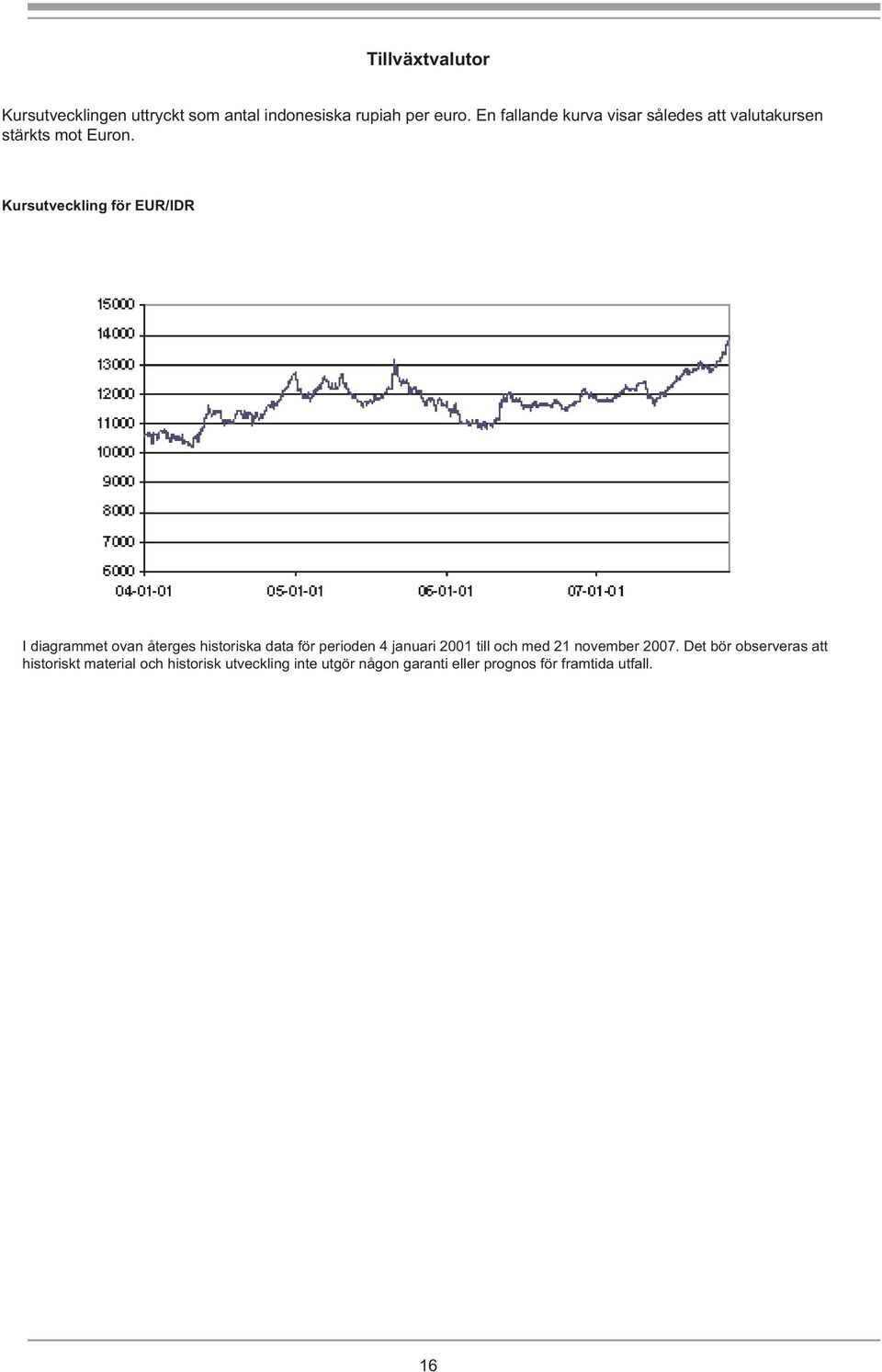 Kursutveckling för EUR/IDR I diagrammet ovan återges historiska data för perioden 4 januari 2001 till