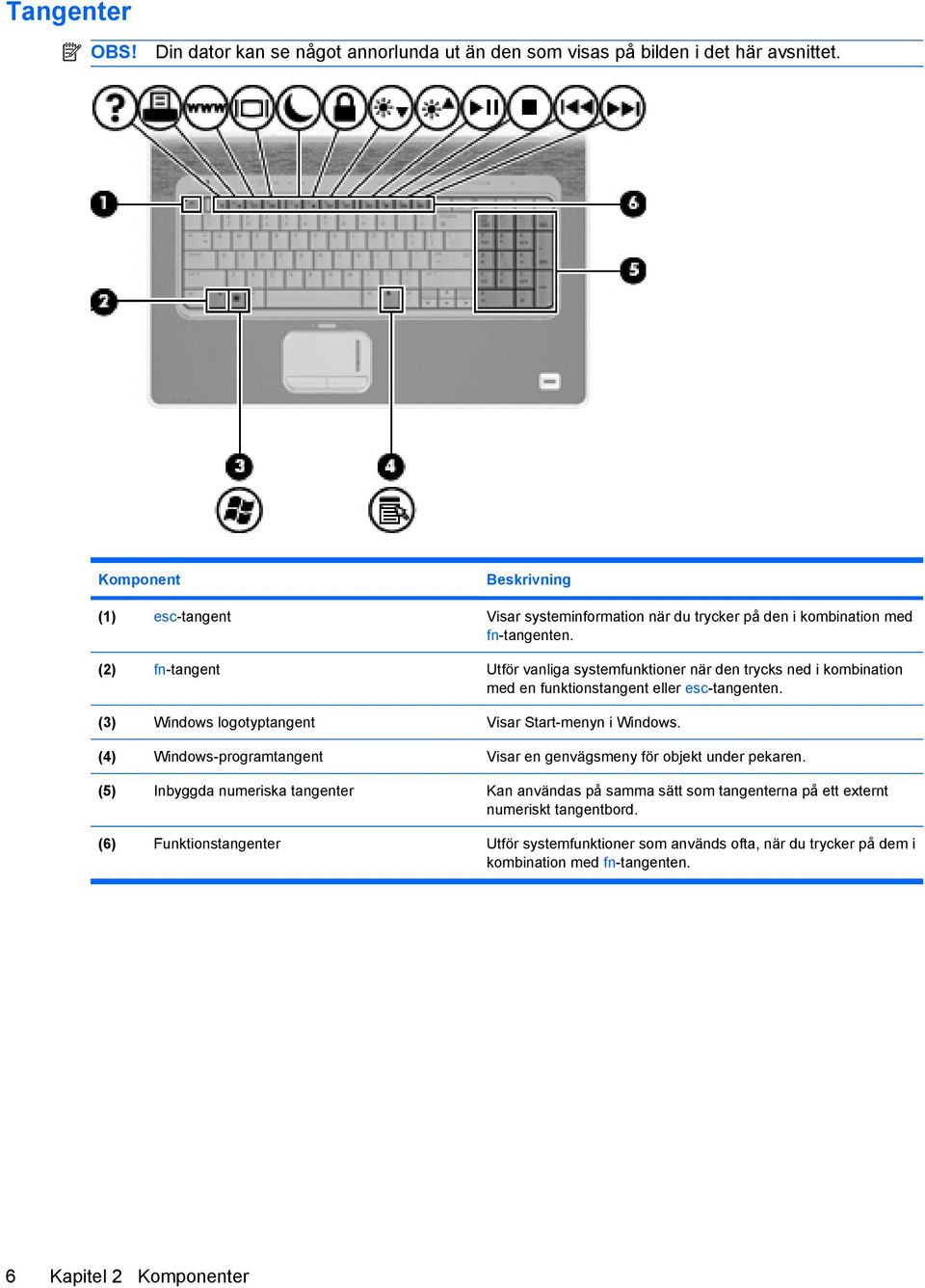 (2) fn-tangent Utför vanliga systemfunktioner när den trycks ned i kombination med en funktionstangent eller esc-tangenten. (3) Windows logotyptangent Visar Start-menyn i Windows.