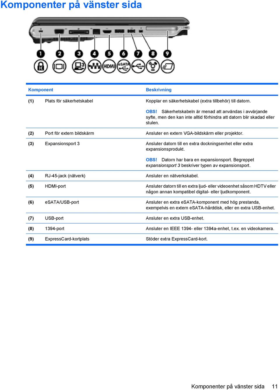 (2) Port för extern bildskärm Ansluter en extern VGA-bildskärm eller projektor. (3) Expansionsport 3 Ansluter datorn till en extra dockningsenhet eller extra expansionsprodukt.