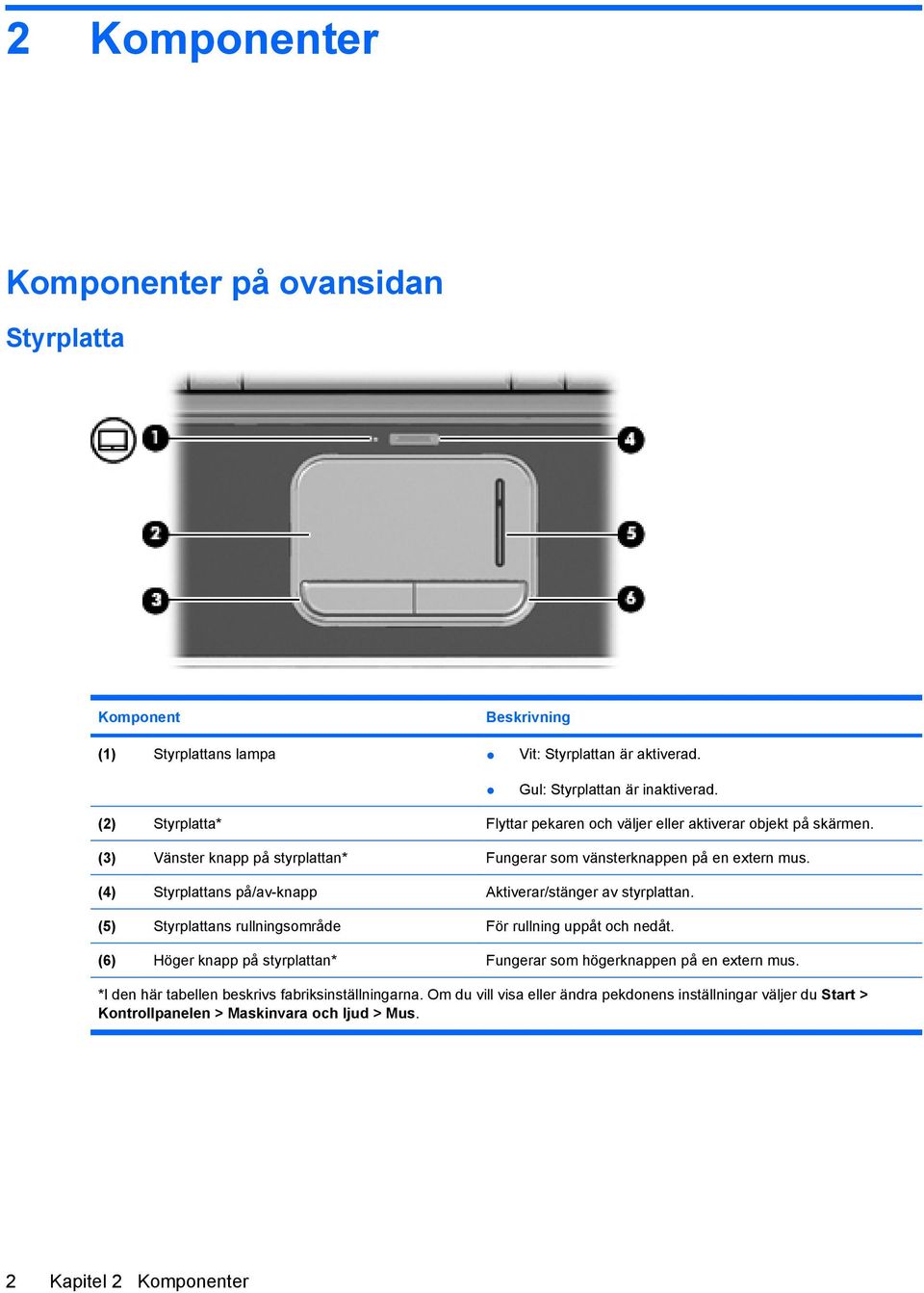 (4) Styrplattans på/av-knapp Aktiverar/stänger av styrplattan. (5) Styrplattans rullningsområde För rullning uppåt och nedåt.