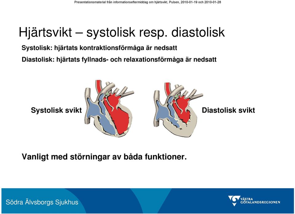 nedsatt Diastolisk: hjärtats fyllnads- och