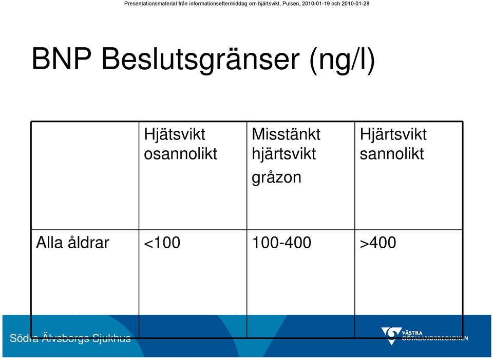 hjärtsvikt gråzon Hjärtsvikt