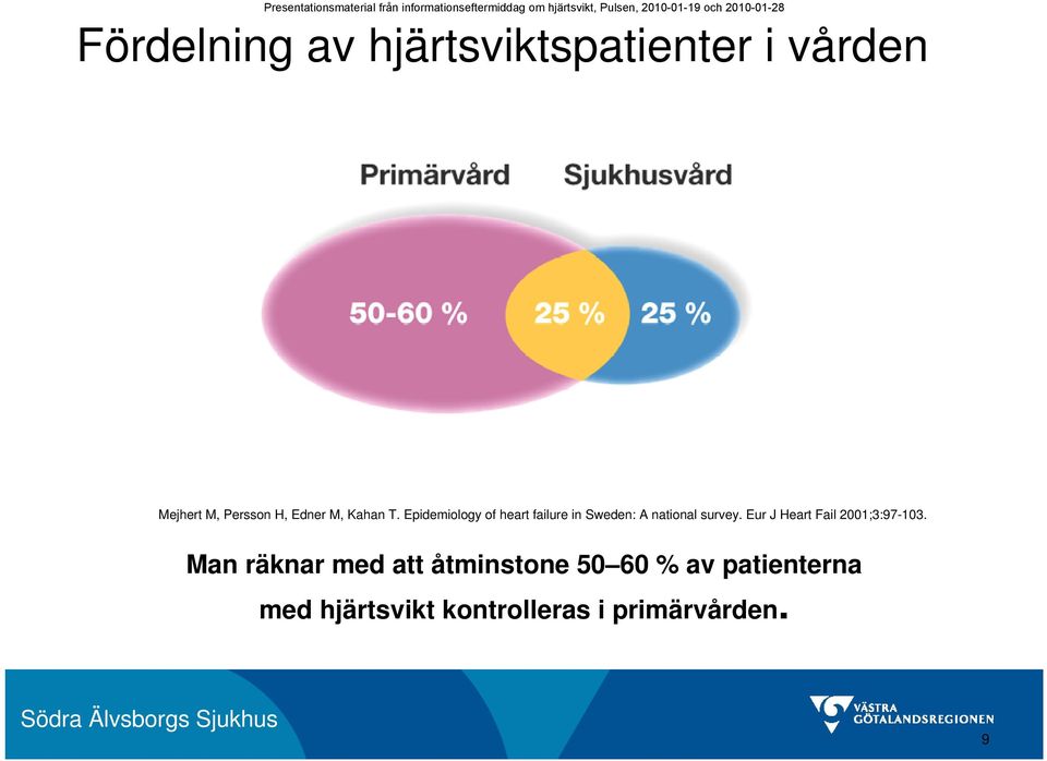 Epidemiology of heart failure in Sweden: A national survey.