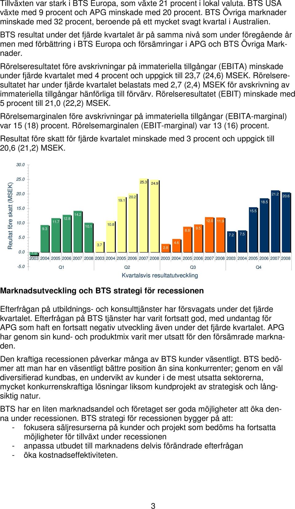 BTS resultat under det fjärde kvartalet är på samma nivå som under föregående år men med förbättring i BTS Europa och försämringar i APG och BTS Övriga Marknader.