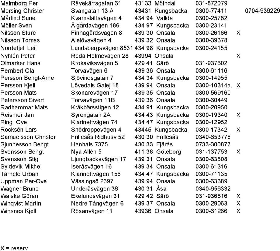 98 Kungsbacka 0300-24155 Nyhlén Peter Röda Holmevägen 28 43994 Onsala X Olmarker Hans Krokaviksvägen 5 429 41 Särö 031-937602 Pernbert Ola Torvavägen 6 439 36 Onsala 0300-61116 Persson Bengt-Arne