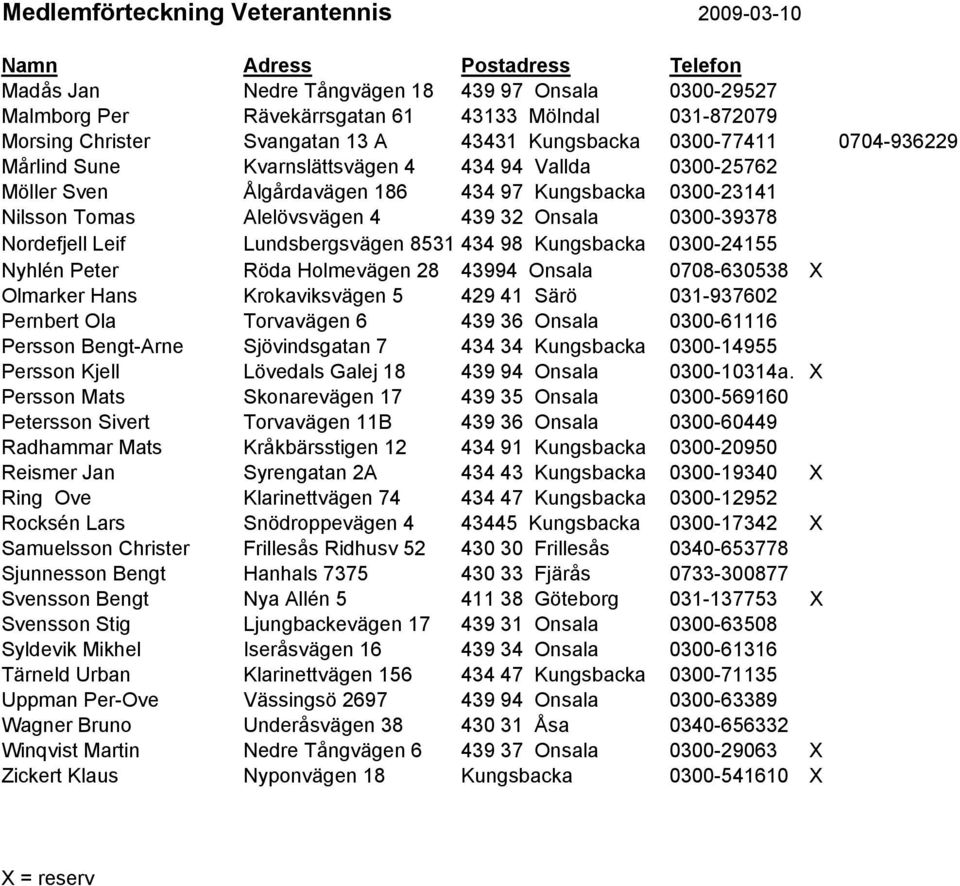 Alelövsvägen 4 439 32 Onsala 0300-39378 Nordefjell Leif Lundsbergsvägen 8531 434 98 Kungsbacka 0300-24155 Nyhlén Peter Röda Holmevägen 28 43994 Onsala 0708-630538 X Olmarker Hans Krokaviksvägen 5 429