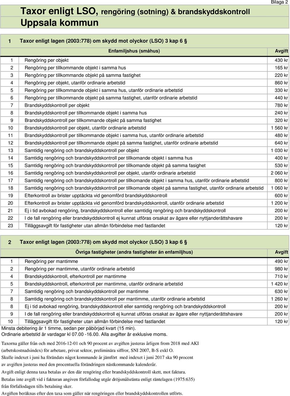 objekt på samma fastighet, utanför ordinarie arbetstid 640 kr Ej i tid avbokad rengöring, brandskyddskontroll eller samtidig rengöring och brandskyddskontroll 00 kr I de fall rengöring eller