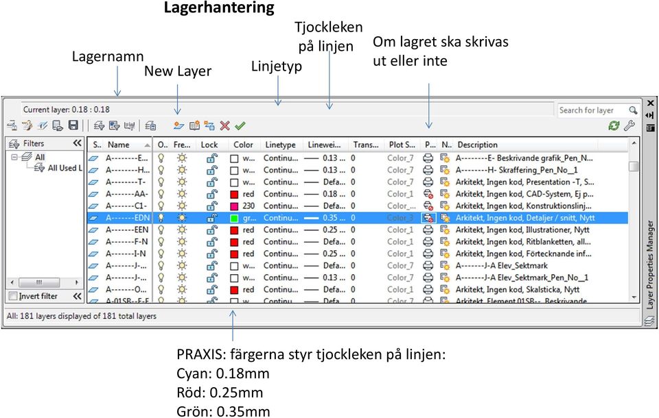 eller inte PRAXIS: färgerna styr tjockleken