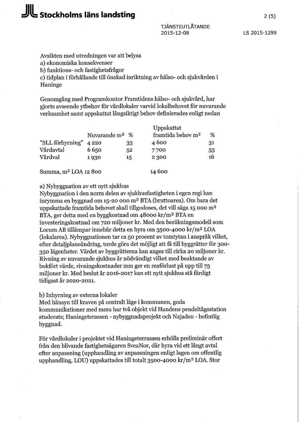 verksamhet samt uppskattat långsiktigt behov definierades enligt nedan Uppskattat Nuvarande m 2 % framtida behov m 2 % "SLL förhyrning" 4220 33 4600 31 Vårdavtal 6650 52 7700 53 Vårdval 1930 15 2300