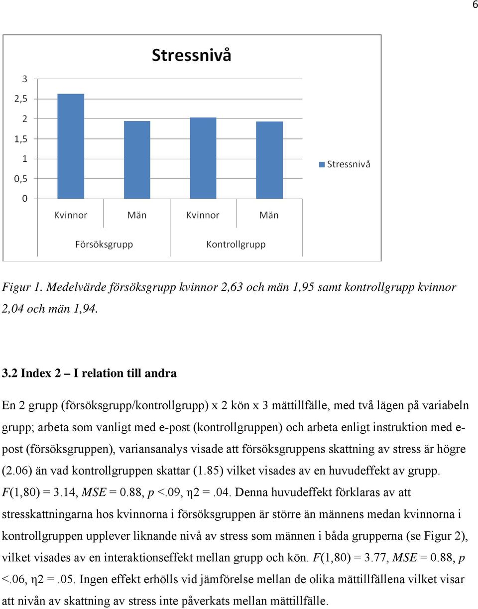 instruktion med e- post (försöksgruppen), variansanalys visade att försöksgruppens skattning av stress är högre (2.06) än vad kontrollgruppen skattar (1.85) vilket visades av en huvudeffekt av grupp.