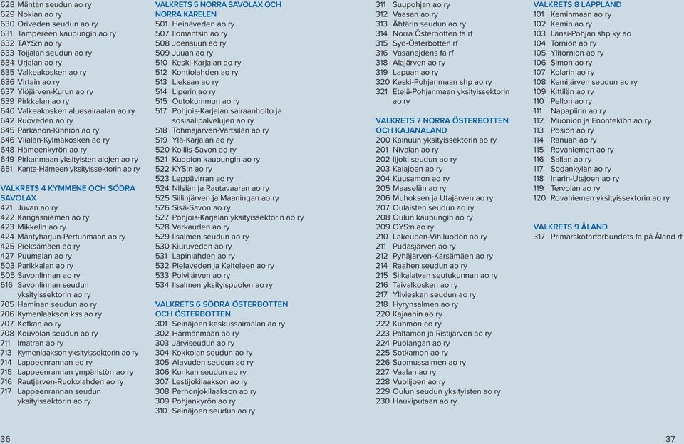 yksityisten alojen ao ry 651 Kanta-Hämeen yksityissektorin ao ry VALKRETS 4 KYMMENE OCH SÖDRA SAVOLAX 421 Juvan ao ry 422 Kangasniemen ao ry 423 Mikkelin ao ry 424 Mäntyharjun-Pertunmaan ao ry 425