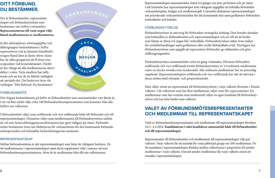 synpunkter vid beslutsfattandet. Därför är det viktigt att alla medlemmarna aktivt deltar i valen. Varje medlem har infly- tande och nu har de en faktisk möjlighet att använda det.