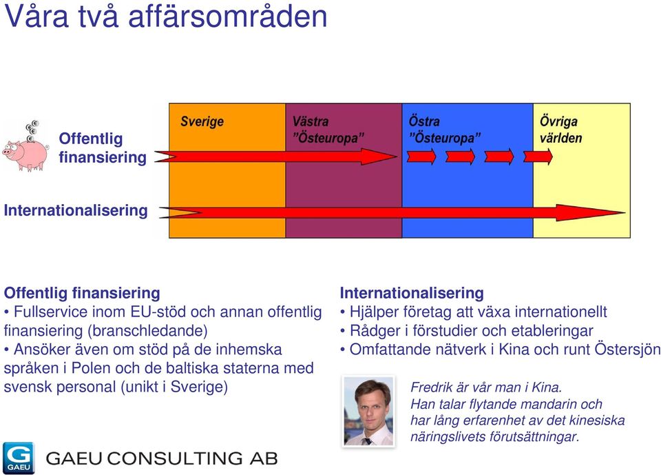 Sverige) Internationalisering Hjälper företag att växa internationellt Rådger i förstudier och etableringar Omfattande nätverk i Kina och