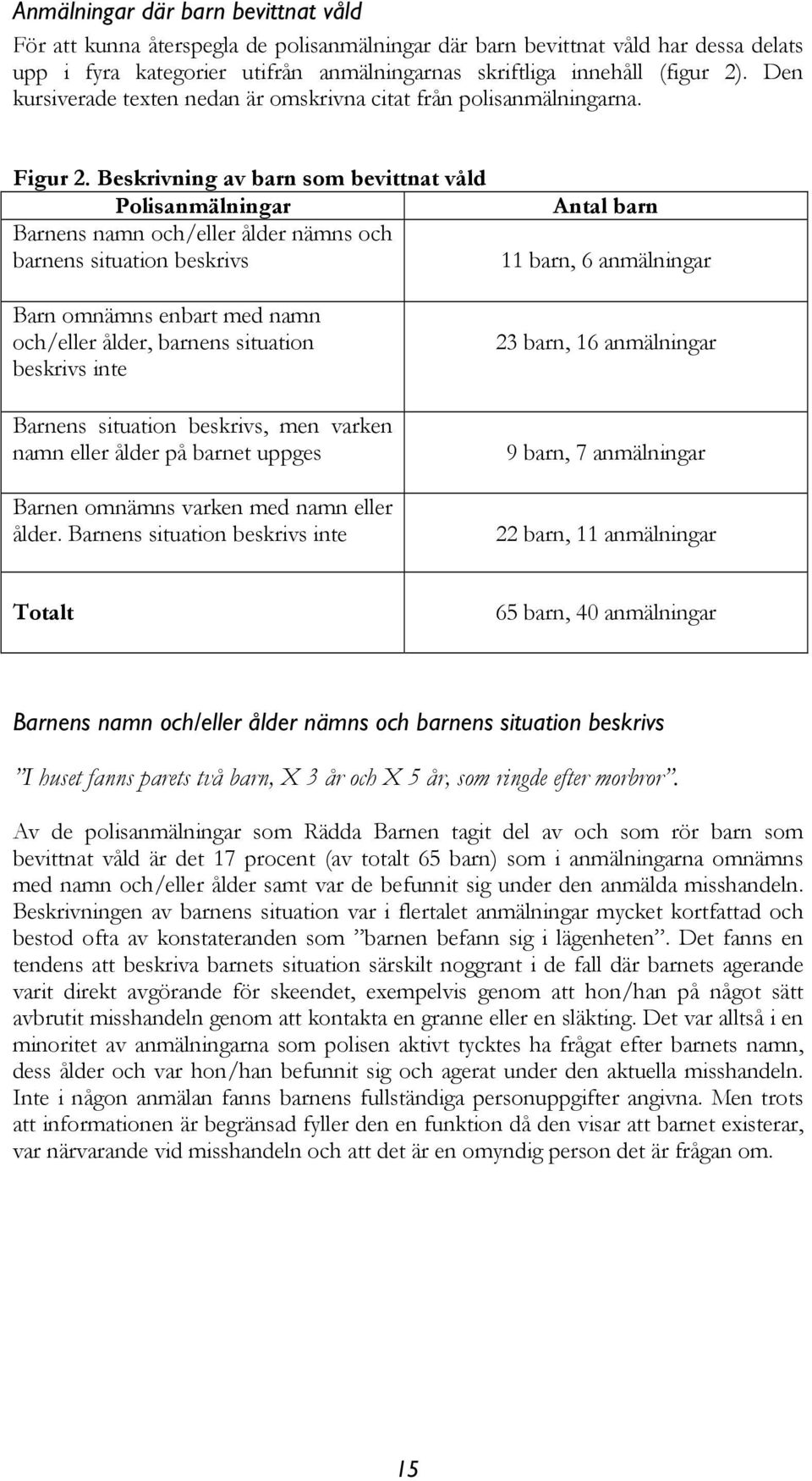 Beskrivning av barn som bevittnat våld Polisanmälningar Barnens namn och/eller ålder nämns och barnens situation beskrivs Barn omnämns enbart med namn och/eller ålder, barnens situation beskrivs inte