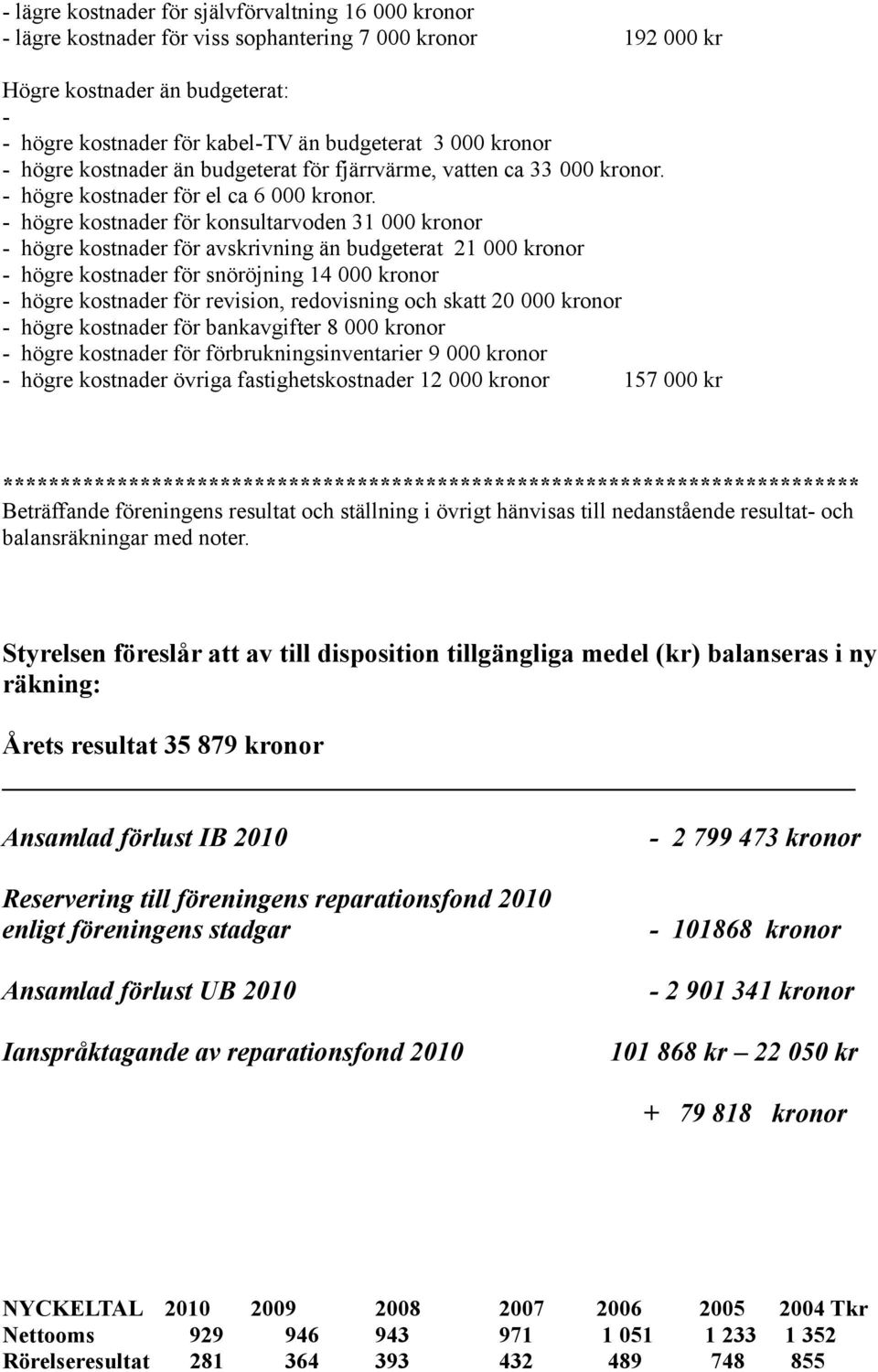 - högre kostnader för konsultarvoden 31 000 kronor - högre kostnader för avskrivning än budgeterat 21 000 kronor - högre kostnader för snöröjning 14 000 kronor - högre kostnader för revision,