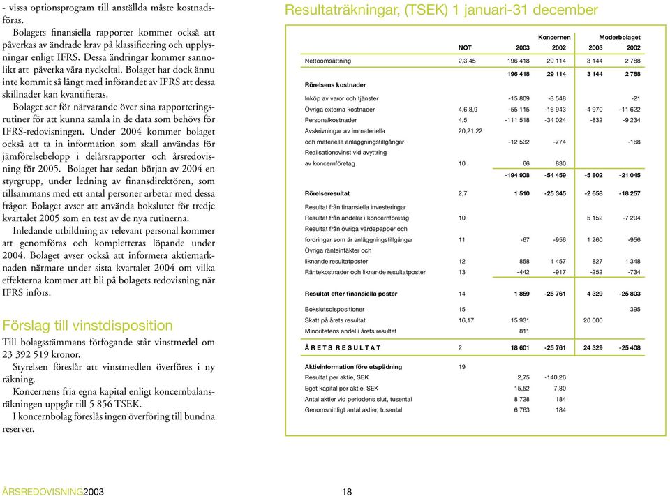 Bolaget ser för närvarande över sina rapporteringsrutiner för att kunna samla in de data som behövs för IFRS-redovisningen.