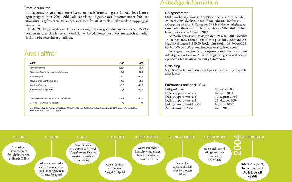 Under 2004 är, i enlighet med tillväxtstrategin, målet att genomföra minst ett större förvärv inom en ny bransch eller en ny teknik för att bredda koncernens verksamhet och samtidigt förbättra