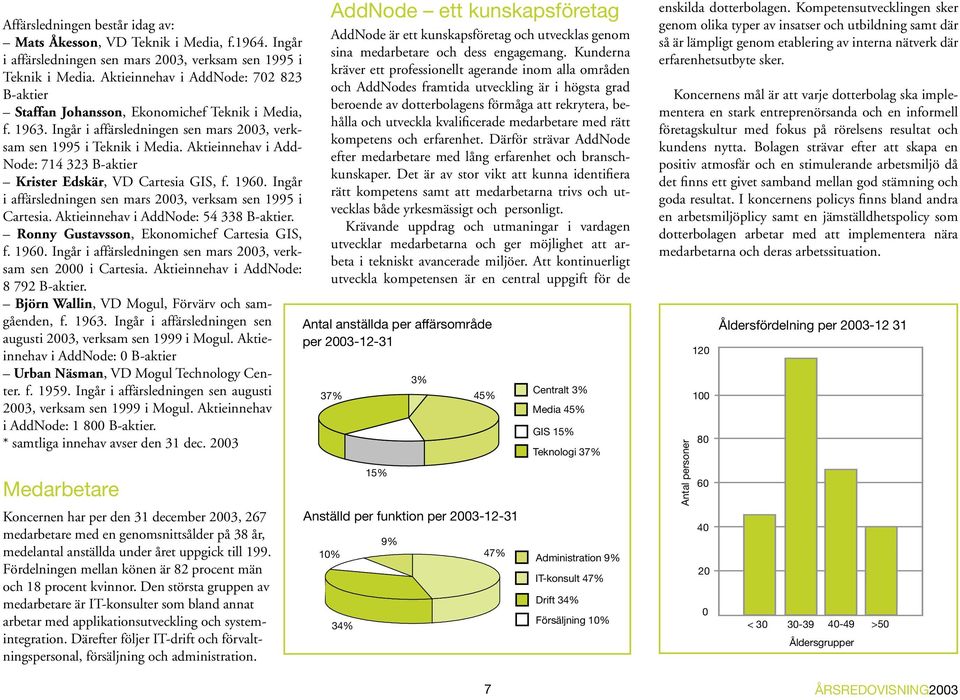 Aktieinnehav i Add- Node: 714 323 B-aktier Krister Edskär, VD Cartesia GIS, f. 1960. Ingår i affärsledningen sen mars 2003, verksam sen 1995 i Cartesia. Aktieinnehav i AddNode: 54 338 B-aktier.