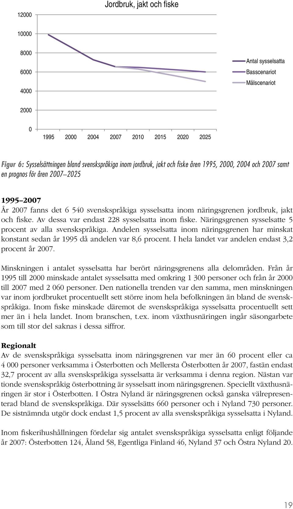 Av dessa var endast 228 sysselsatta inom fiske. Näringsgrenen sysselsatte 5 procent av alla svenskspråkiga.