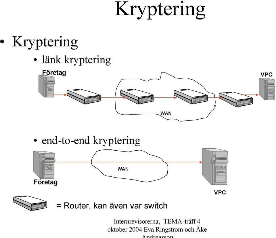 end-to-end kryptering Företag