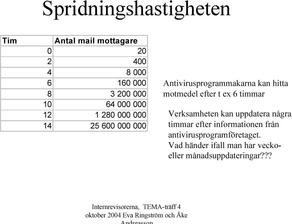 motmedel efter t ex 6 timmar Verksamheten kan uppdatera några timmar efter