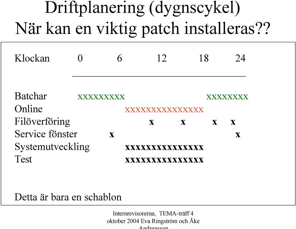 xxxxxxxxxxxxxxx Filöverföring x x x x Service fönster x x