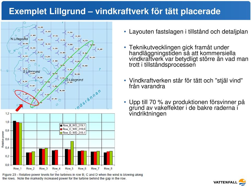 betydligt större än vad man trott i tillståndsprocessen Vindkraftverken står för tätt och stjäl vind