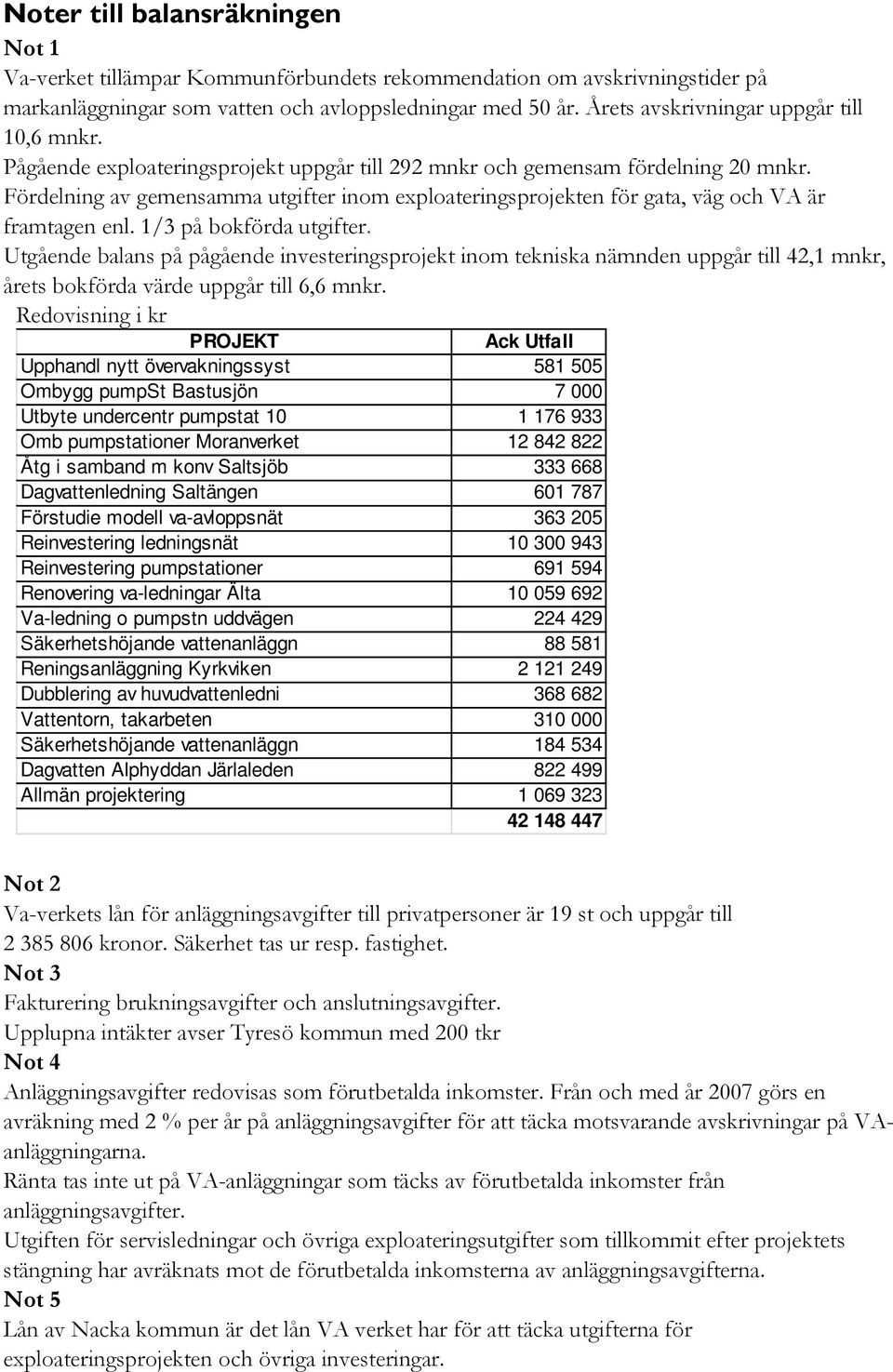 Fördelning av gemensamma utgifter inom exploateringsprojekten för gata, väg och VA är framtagen enl. 1/3 på bokförda utgifter.