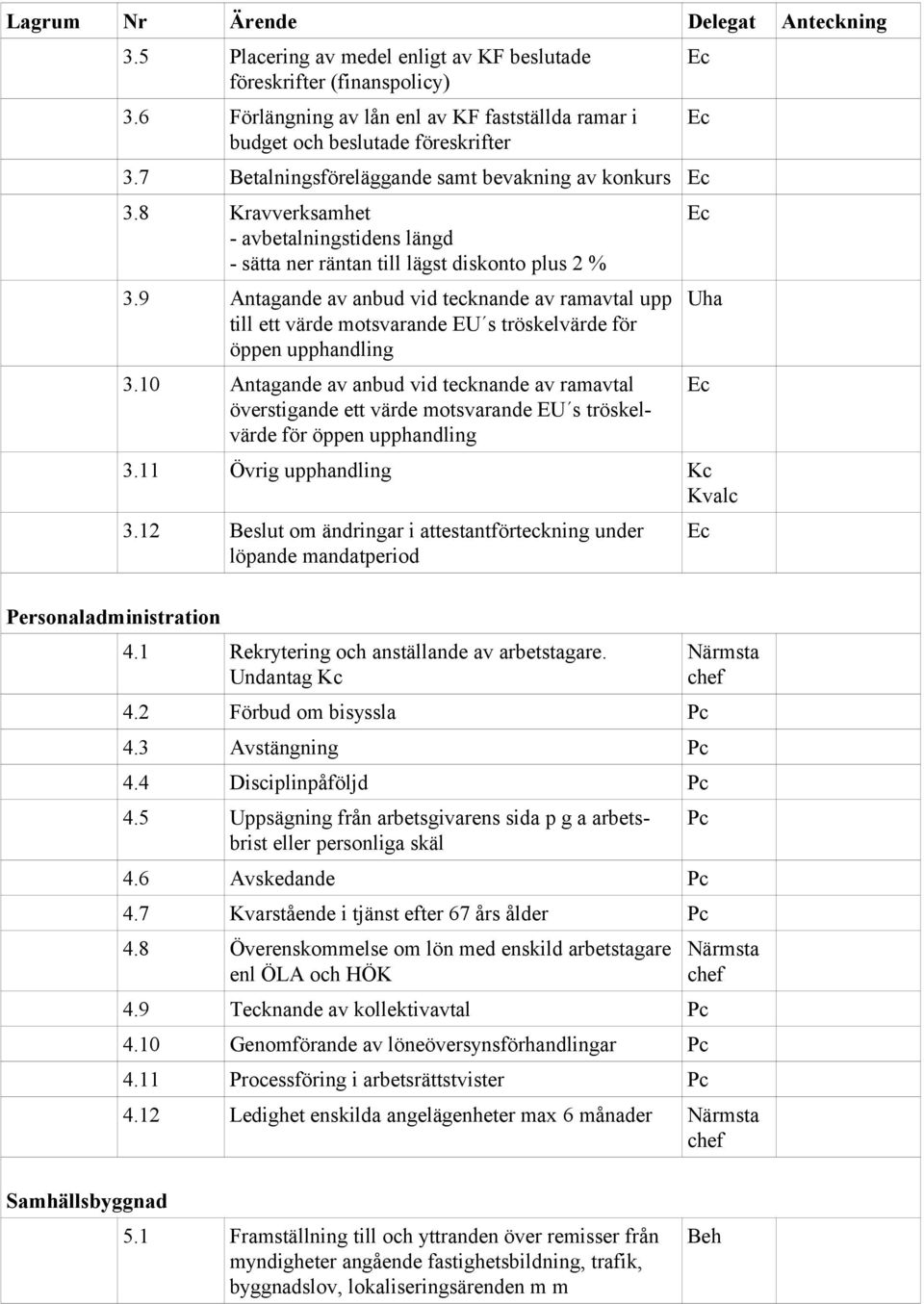 9 Antagande av anbud vid tecknande av ramavtal upp till ett värde motsvarande EU s tröskelvärde för öppen upphandling 3.