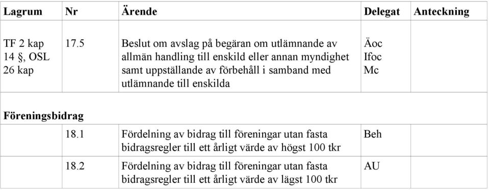 uppställande av förbehåll i samband med utlämnande till enskilda Föreningsbidrag 18.