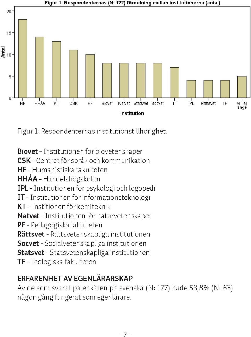 psykologi och logopedi IT - Institutionen för informationsteknologi KT - Institionen för kemiteknik Natvet - Institutionen för naturvetenskaper PF - Pedagogiska