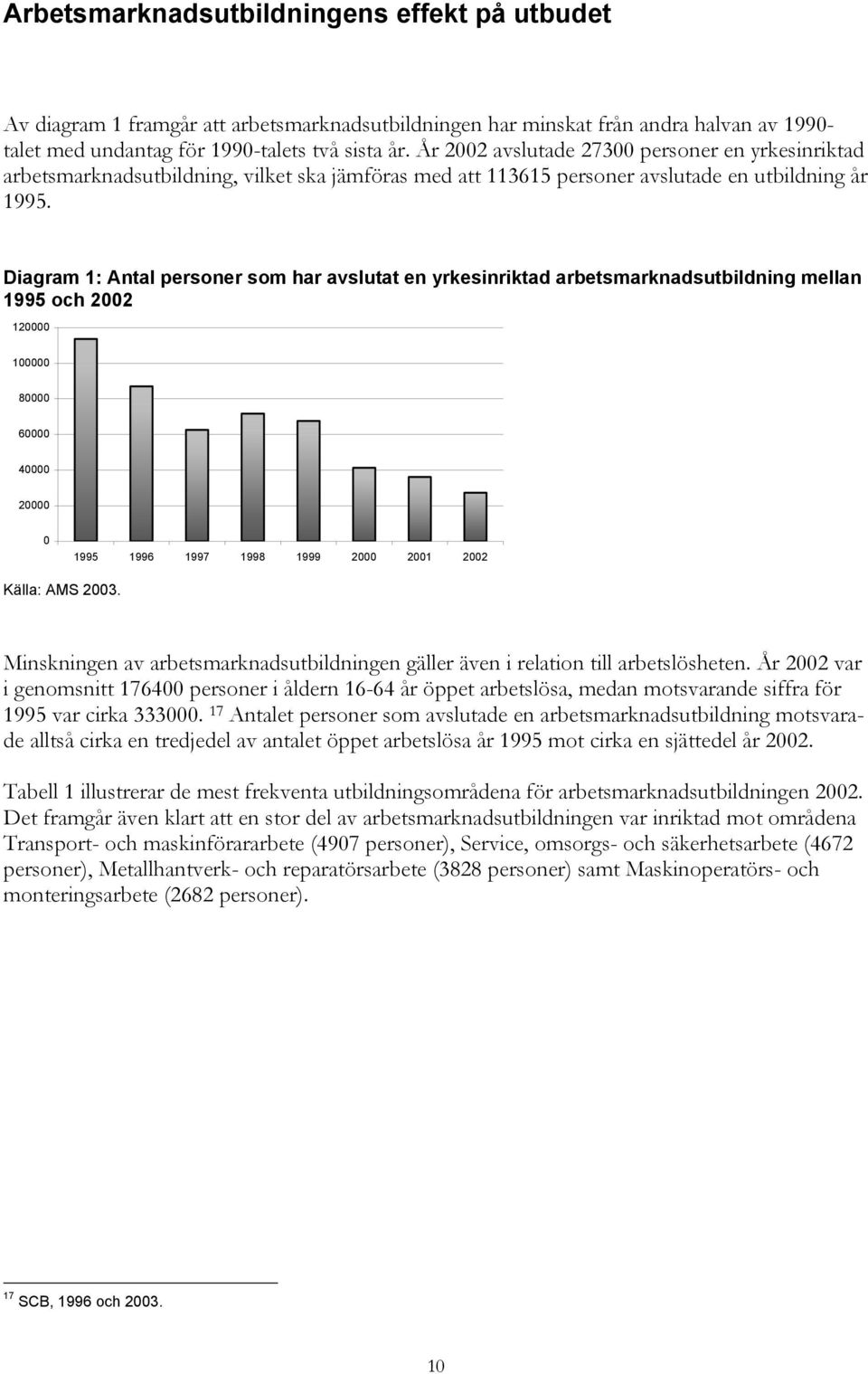 Diagram 1: Antal personer som har avslutat en yrkesinriktad arbetsmarknadsutbildning mellan 1995 och 2002 120000 100000 80000 60000 40000 20000 0 1995 1996 1997 1998 1999 2000 2001 2002 Källa: AMS