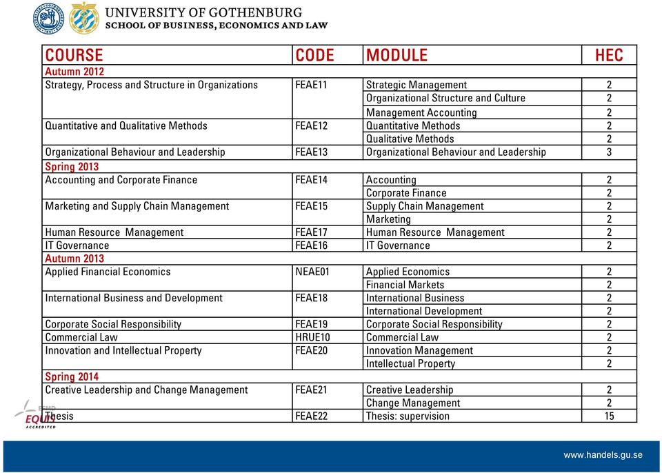 Finance FEAE14 Accounting 2 Corporate Finance 2 Marketing and Supply Chain Management FEAE15 Supply Chain Management 2 Marketing 2 Human Resource Management FEAE17 Human Resource Management 2 IT