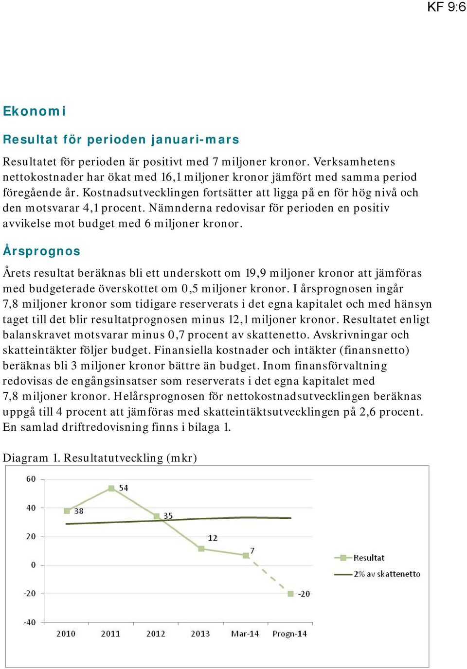 Nämnderna redovisar för perioden en positiv avvikelse mot budget med 6 miljoner kronor.