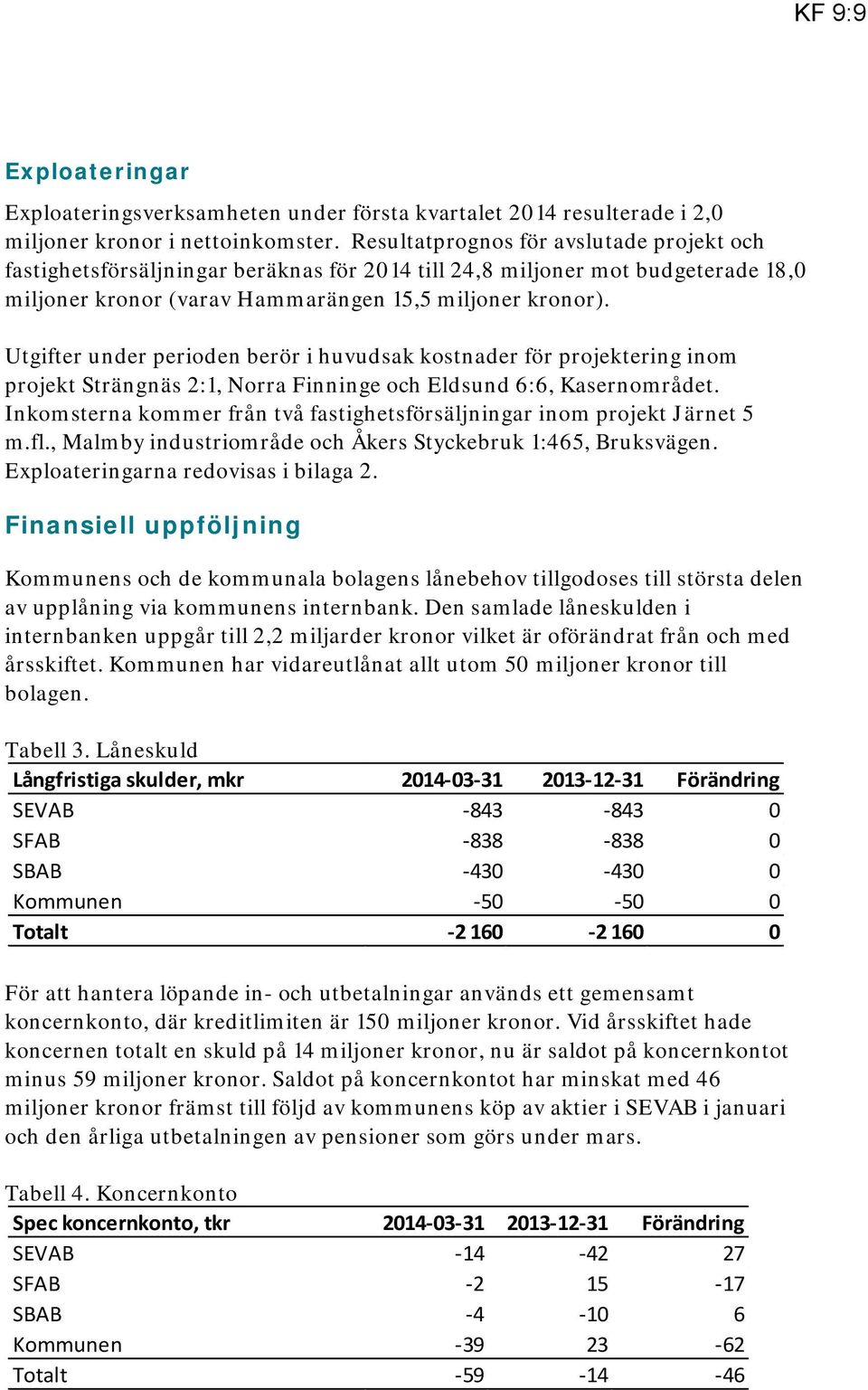 Utgifter under perioden berör i huvudsak kostnader för projektering inom projekt Strängnäs 2:1, Norra Finninge och Eldsund 6:6, Kasernområdet.