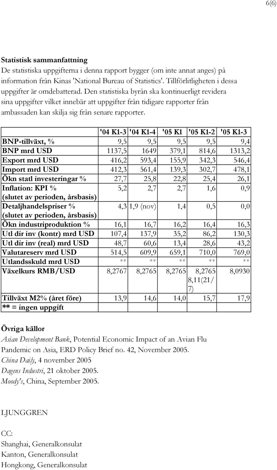 Den statistiska byrån ska kontinuerligt revidera sina uppgifter vilket innebär att uppgifter från tidigare rapporter från ambassaden kan skilja sig från senare rapporter.