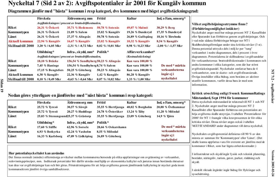 26,31 % Öckerö 21,09 % Salem 25,02 % Kungälv 19,26 % Danderyd 17,35 % Danderyd Länet 26,31 % Öckerö 27,37 % Alingsås 50,78 % Sotenäs 26,89 % Gullspång 18,16 % Töreboda Aktuell kommun 22,94 % Kungälv