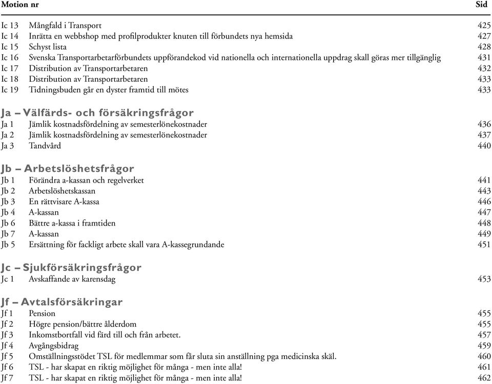 går en dyster framtid till mötes 433 Ja Välfärds- och försäkringsfrågor Ja 1 Jämlik kostnadsfördelning av semesterlönekostnader 436 Ja 2 Jämlik kostnadsfördelning av semesterlönekostnader 437 Ja 3