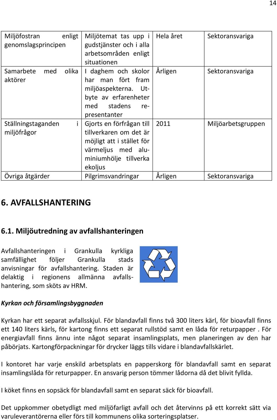 Utbyte av erfarenheter med stadens representanter Gjorts en förfrågan till tillverkaren om det är möjligt att i stället för värmeljus med aluminiumhölje tillverka ekoljus Hela året Årligen