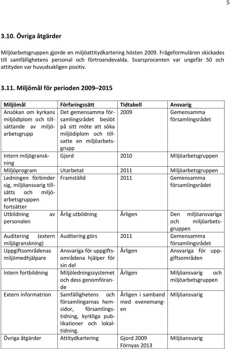 Miljömål för perioden 2009 2015 Miljömål Förfaringssätt Tidtabell Ansvarig Ansökan om kyrkans Det gemensamma församlingsrådet 2009 Gemensamma miljödiplom och tillsättande beslöt församlingsrådet av