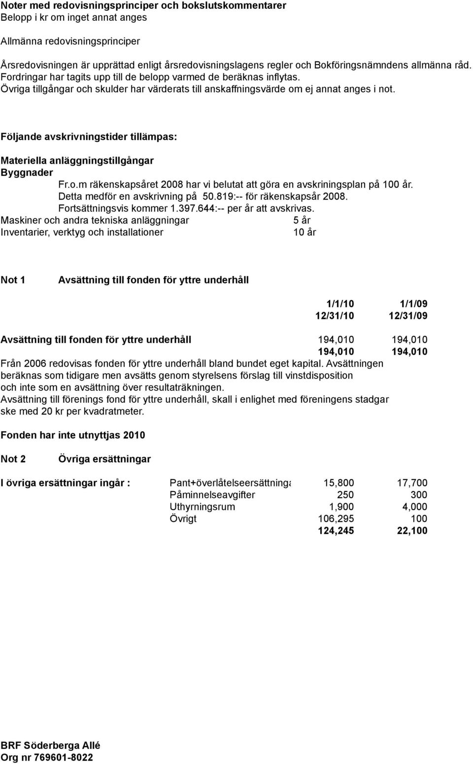 Följande avskrivningstider tillämpas: Materiella anläggningstillgångar Byggnader Fr.o.m räkenskapsåret 2008 har vi belutat att göra en avskriningsplan på 100 år. Detta medför en avskrivning på 50.