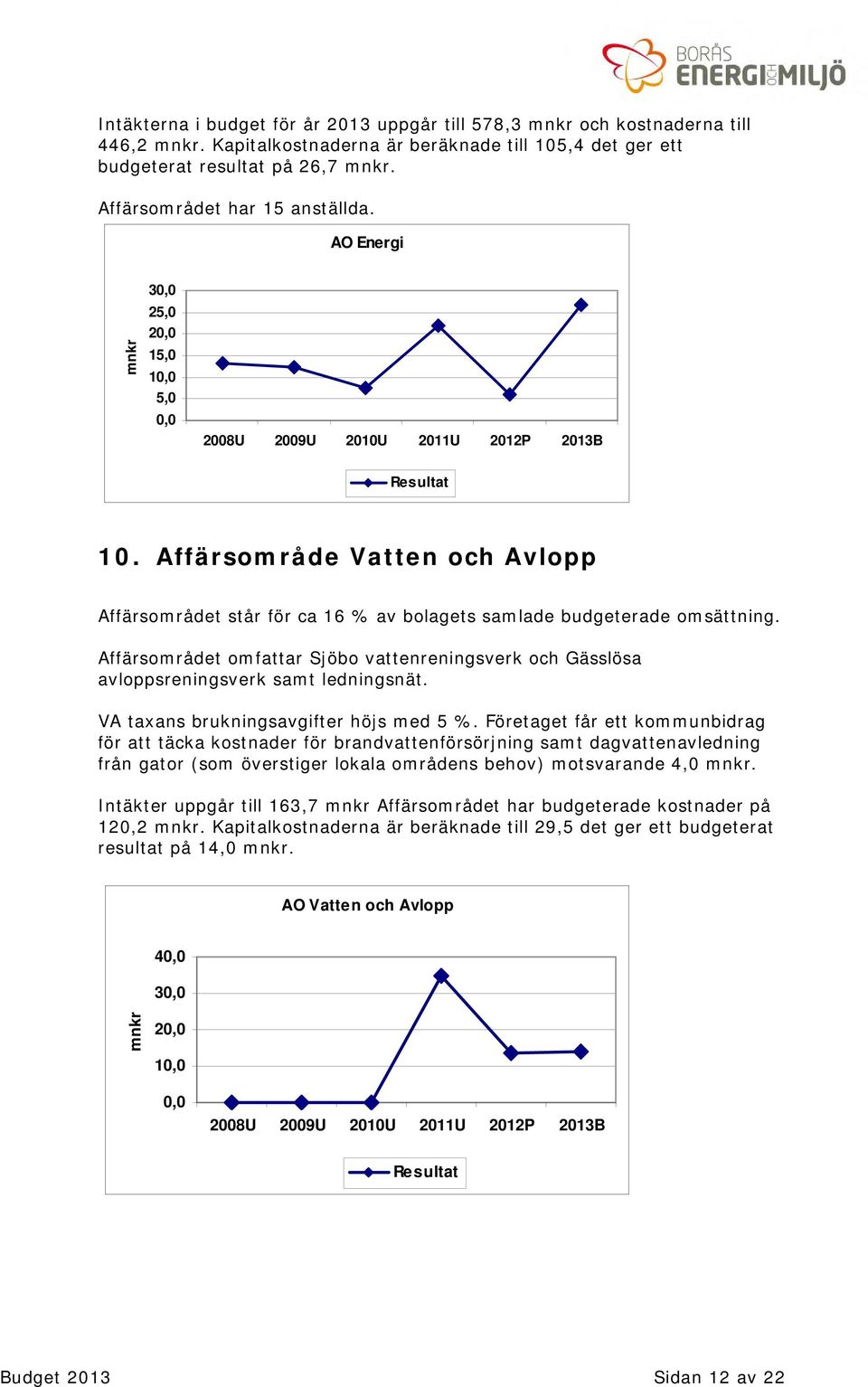 Affärsområde Vatten och Avlopp Affärsområdet står för ca 16 % av bolagets samlade budgeterade omsättning.