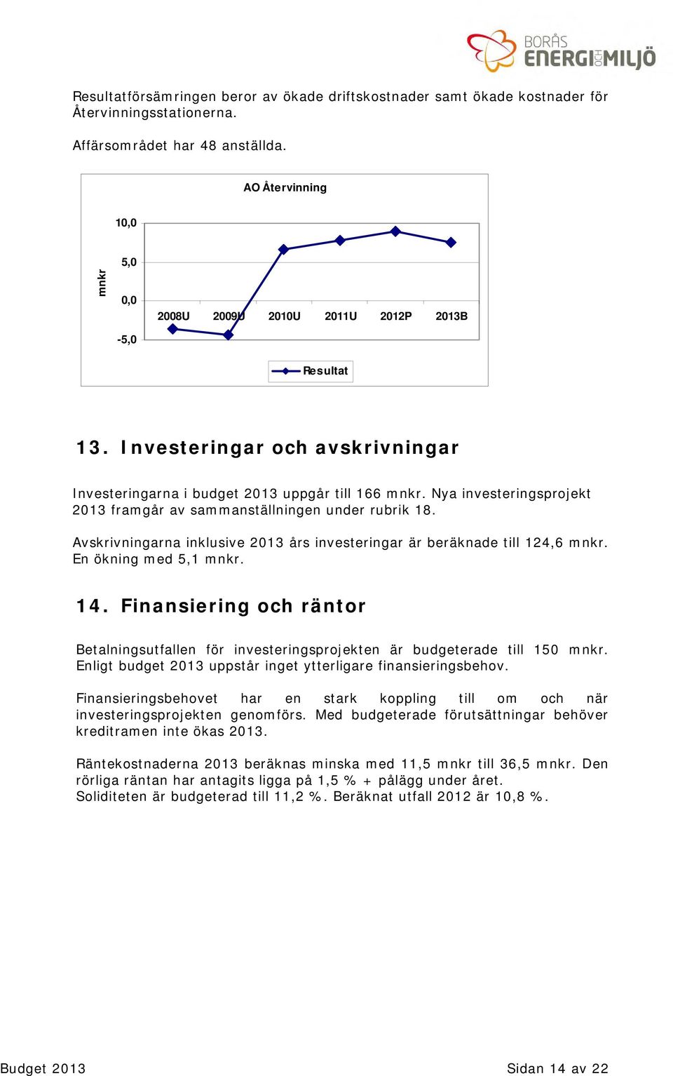 Nya investeringsprojekt 2013 framgår av sammanställningen under rubrik 18. Avskrivningarna inklusive 2013 års investeringar är beräknade till 124,6 mnkr. En ökning med 5,1 mnkr. 14.