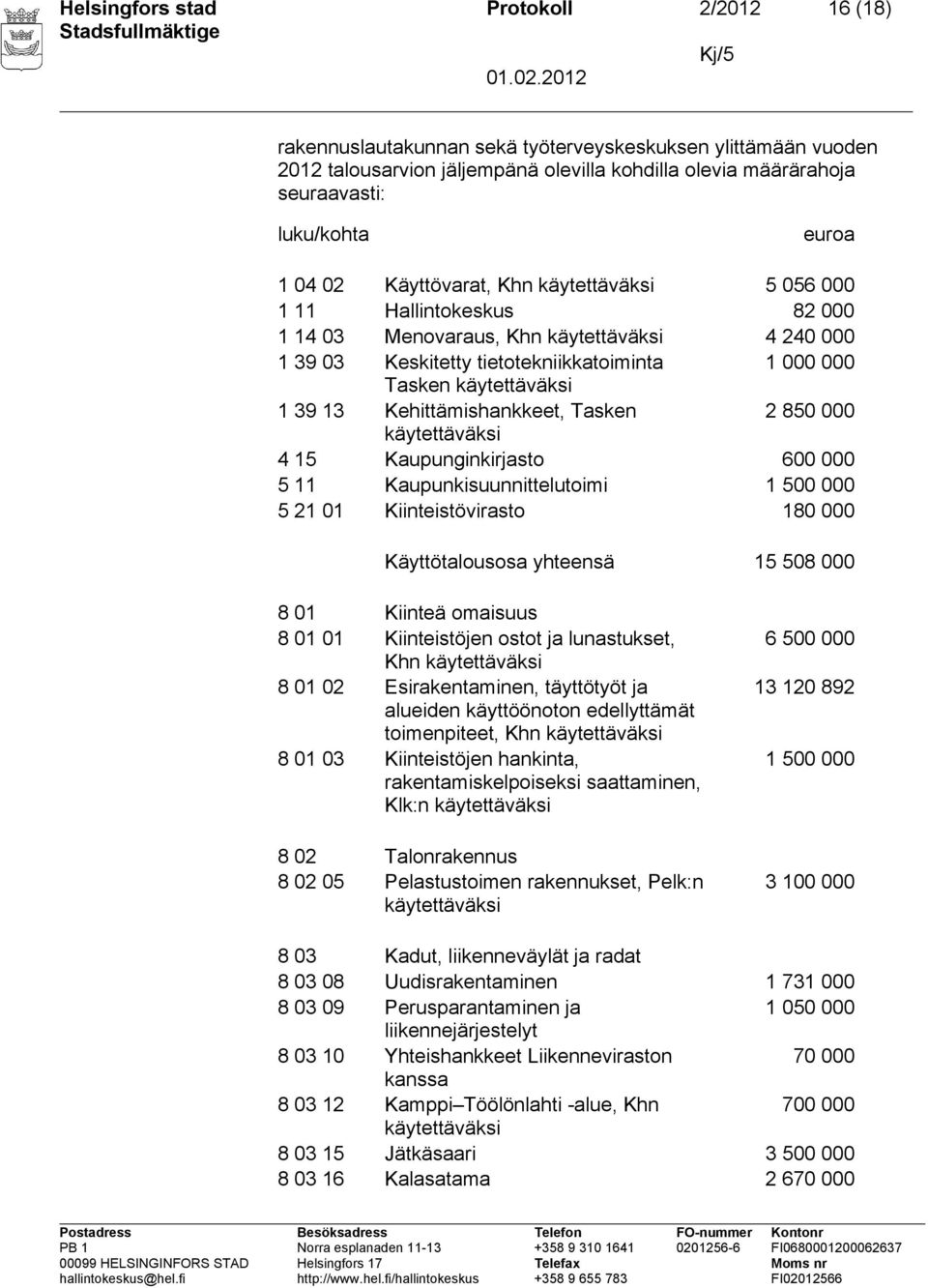 käytettäväksi 1 39 13 Kehittämishankkeet, Tasken 2 850 000 käytettäväksi 4 15 Kaupunginkirjasto 600 000 5 11 Kaupunkisuunnittelutoimi 1 500 000 5 21 01 Kiinteistövirasto 180 000 Käyttötalousosa